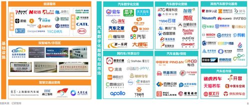 中國智能電動汽車產(chǎn)業(yè)鏈全景圖——科技中介服務(wù)的角色與前景