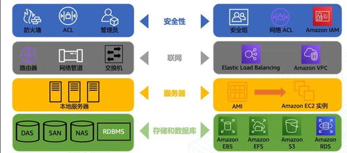 利用AWS Amplify構(gòu)建與部署Web應(yīng)用程序 科技中介服務(wù)的現(xiàn)代化解決方案