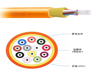 【立孚GJFJV 四芯多模】(LFOC GJFJV 四芯多模)報價_圖片_參數_評測_論壇_立孚GJFJV 四芯多模光纖線纜報價-天極產品庫